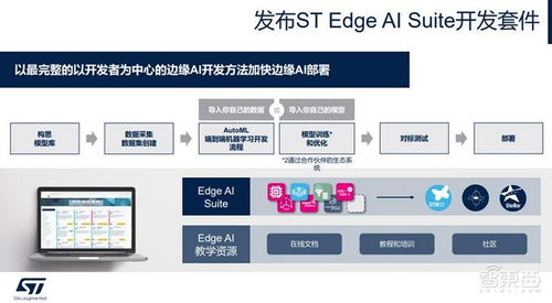 破解边缘AI硬件与软件挑战 意法半导体解读三大创新要点