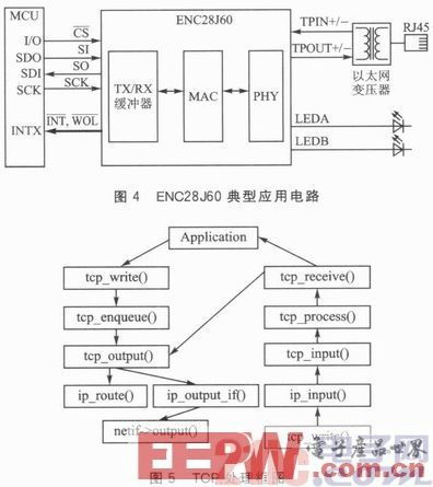 基于STM32的嵌入式以太网门禁系统设计与硬件开发