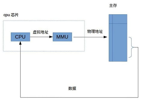 计算机硬件的开发与应用 从创新到落地的全面解析