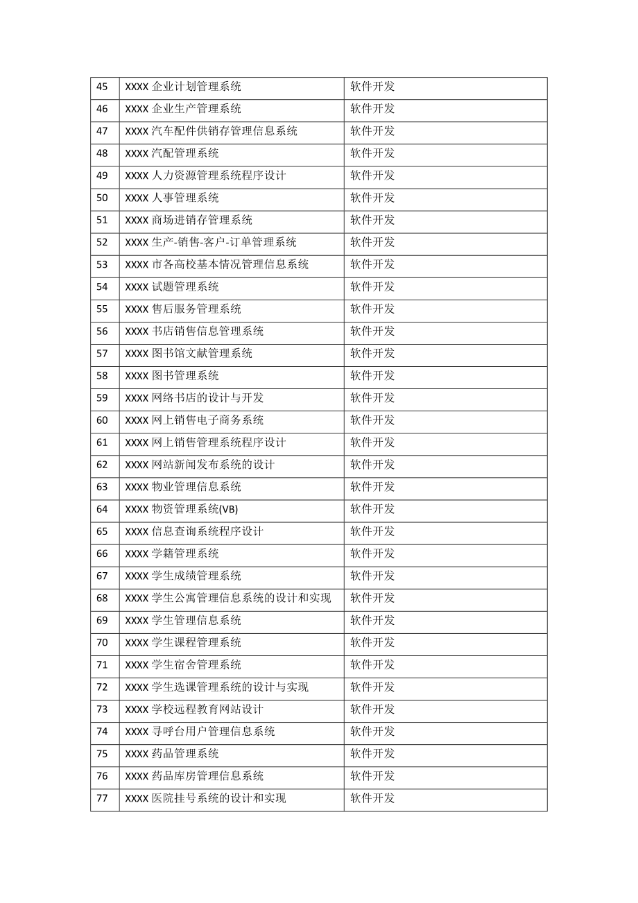 精品资料 计算机科学与技术专业毕业论文选题与写作要求及参考题目 计算机硬件开发